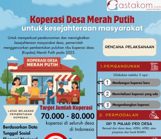 Infografis Koperasi Desa Merah Putih, program unggulan Presiden Prabowo