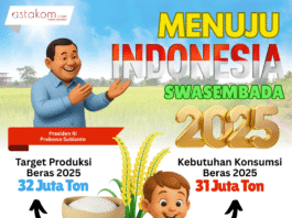 Infografis Indonesia Menuju Swasembada Pangan. [astakom / Suray]