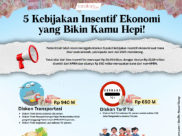 Ilustrasi - 5 Kebijakan Ekonomi. [astakom/ Suray]