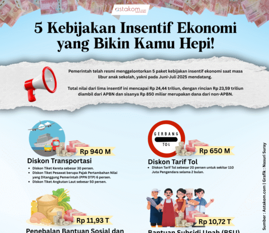 Ilustrasi - 5 Kebijakan Ekonomi. [astakom/ Suray]