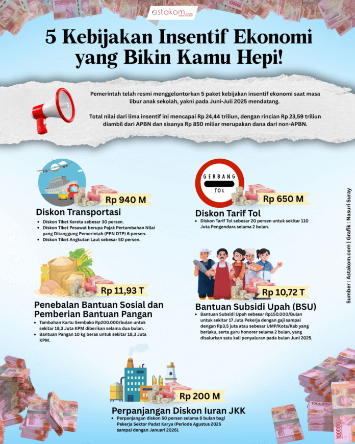 Ilustrasi - 5 Kebijakan Ekonomi. [astakom/ Suray]