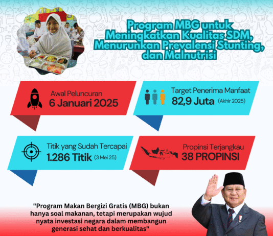 Ilustrasi - Infografis Makan Bergizi Gratis. [astakom / Suray]