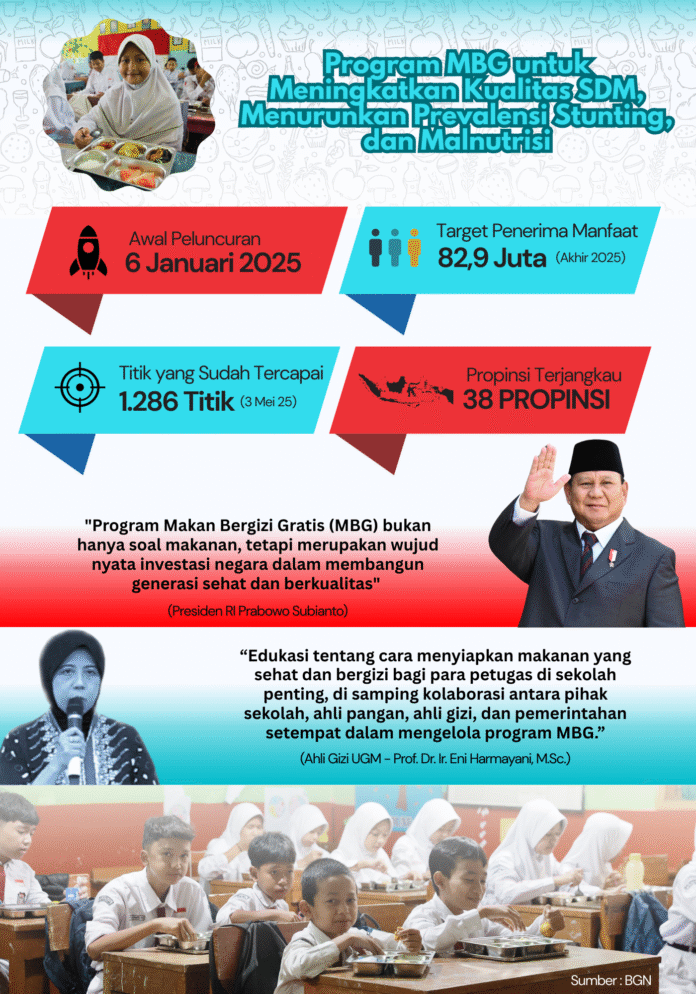 Ilustrasi - Infografis Makan Bergizi Gratis. [astakom / Suray]