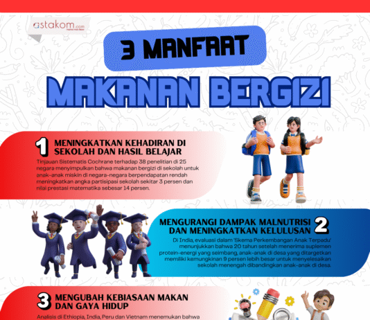 Ilustrasi - Infografis 3 Manfaat Makanan Bergizi. [astakom / Suray]