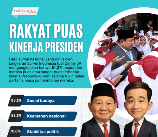 Ilustrasi - Survei LSI Denny JA. [astakom / Suray]