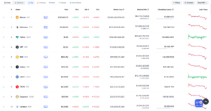 Market Cryptocurrency setelah serangan US ke Iran. [astakom / CoinMarket]