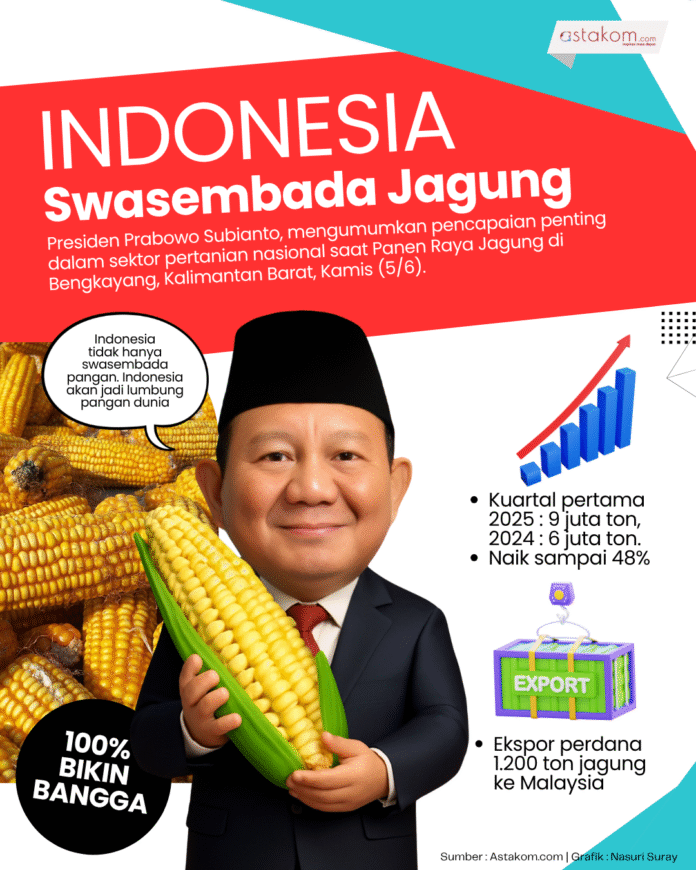 Ilustrasi - Infografis Swasembada Jagung. [astakom / Suray]
