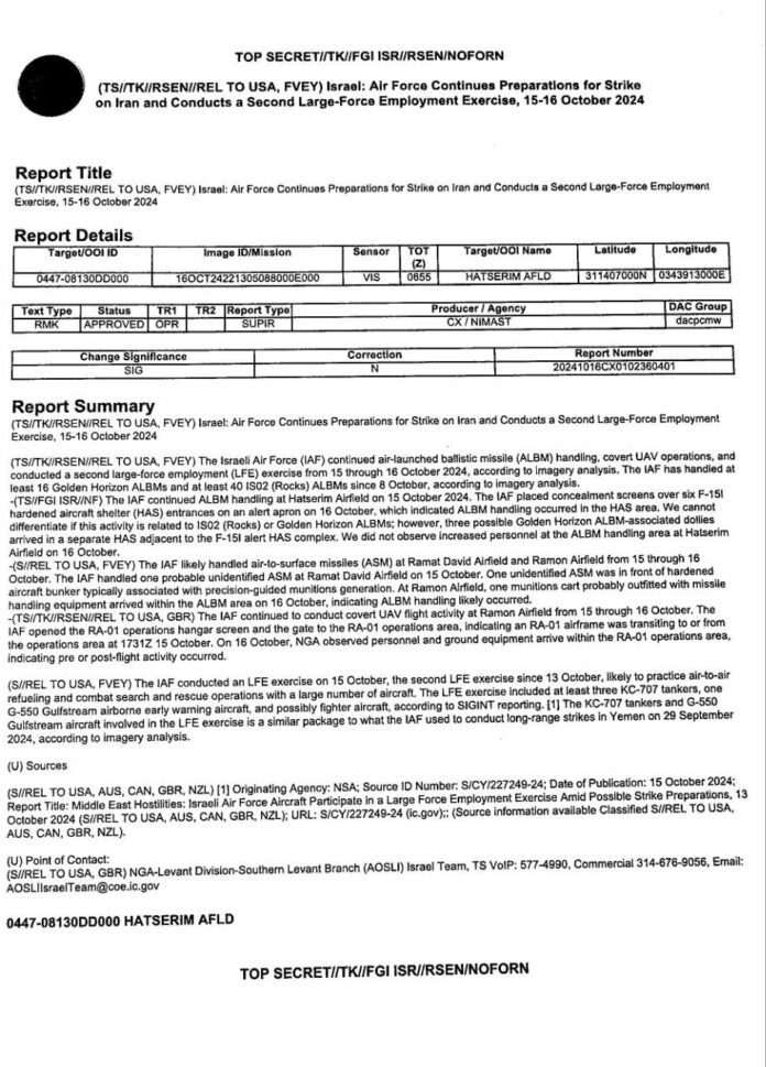 Top Secret Document Leak CIA. [astakom / Middle East Spectator]