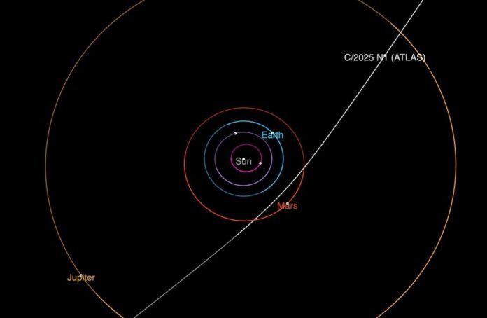 Diagram ini menunjukkan lintasan komet antarbintang 3I/ATLAS saat melintasi Tata Surya. Komet ini akan mencapai jarak terdekatnya dengan Matahari pada bulan Oktober. [astakom / NASA]