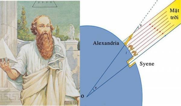 Eratosthenes mengukur keliling Bumi hanya dengan bayangan dan ilmu hitung. [astakom / TA]