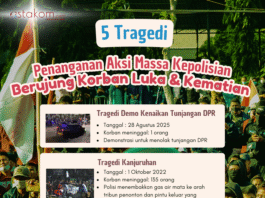 5 Tragedi Aksi Massa Berujung Kematian oleh Polisi