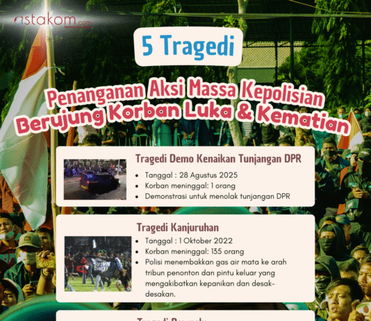 5 Tragedi Aksi Massa Berujung Kematian oleh Polisi