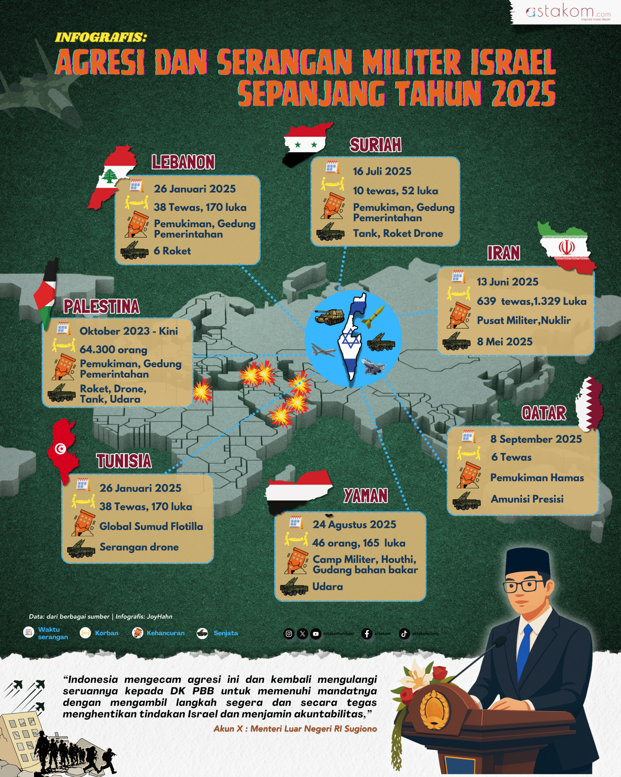 Indonesia Kecam Agresi Israel 2025