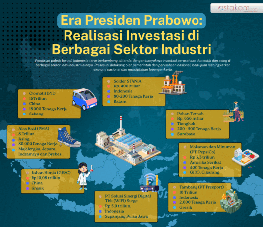 Investasi & pabrik baru di Indonesia