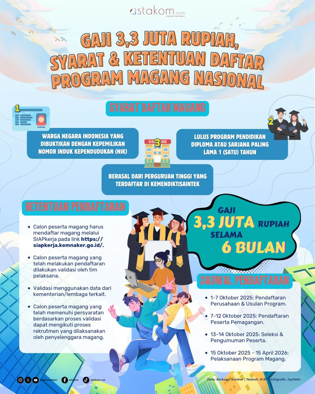 Program Magang Nasional 2025: Gaji Rp3,3 Juta untuk Lulusan Baru