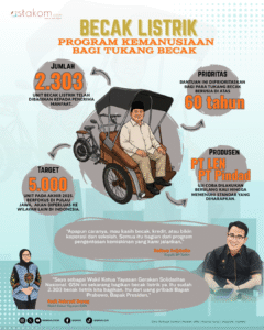 Becak Listrik Program Kemanusiaan Bagi Tukang Becak