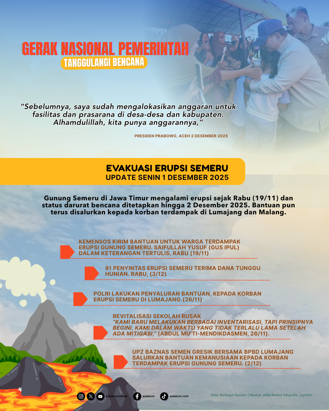 Slide 4, Gerak Nasional Pemerintah: Respons Cepat dan Terpadu Tangani Bencana 2025