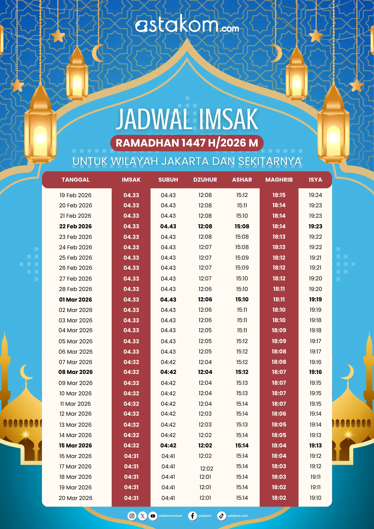 Astakom: Jadwal Imsak Ramadan 1447H